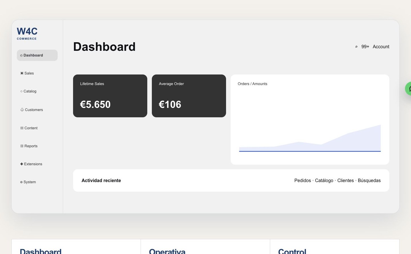 Dashboard del backoffice renovado de W4Commerce